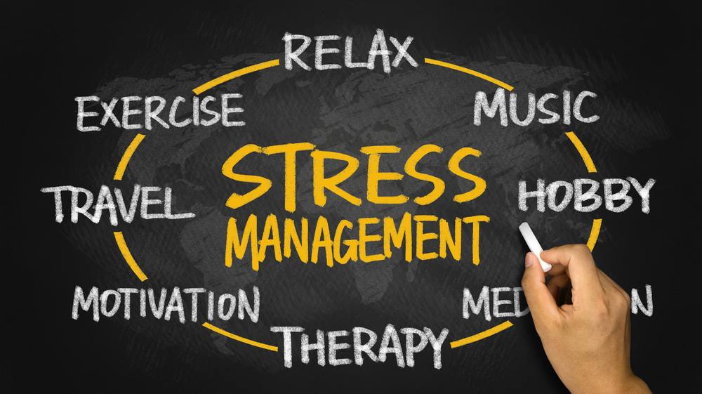 Stress management pictograph