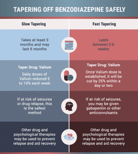 Benzodiazepine Withdrawal Symptoms: What You Need to Know